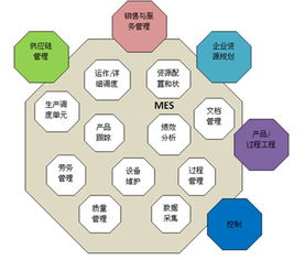 智融科技MES車間管理系統(tǒng) 集成信息系統(tǒng)，賦能智能制造